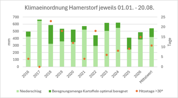 Bild3